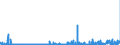 CN 2901 /Exports /Unit = Prices (Euro/ton) /Partner: Greece /Reporter: Eur27_2020 /2901:Acyclic Hydrocarbons