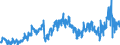 CN 2901 /Exports /Unit = Prices (Euro/ton) /Partner: Spain /Reporter: Eur27_2020 /2901:Acyclic Hydrocarbons