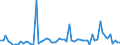 CN 2901 /Exports /Unit = Prices (Euro/ton) /Partner: United Kingdom(Northern Ireland) /Reporter: Eur27_2020 /2901:Acyclic Hydrocarbons
