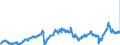 CN 2901 /Exports /Unit = Prices (Euro/ton) /Partner: Belgium /Reporter: Eur27_2020 /2901:Acyclic Hydrocarbons