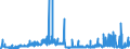 CN 2901 /Exports /Unit = Prices (Euro/ton) /Partner: Luxembourg /Reporter: Eur27_2020 /2901:Acyclic Hydrocarbons