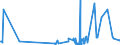 CN 2901 /Exports /Unit = Prices (Euro/ton) /Partner: Canary /Reporter: Eur27_2020 /2901:Acyclic Hydrocarbons