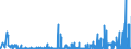 CN 2901 /Exports /Unit = Prices (Euro/ton) /Partner: Iceland /Reporter: Eur27_2020 /2901:Acyclic Hydrocarbons