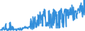 CN 2901 /Exports /Unit = Prices (Euro/ton) /Partner: Norway /Reporter: Eur27_2020 /2901:Acyclic Hydrocarbons