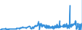 CN 2901 /Exports /Unit = Prices (Euro/ton) /Partner: Finland /Reporter: Eur27_2020 /2901:Acyclic Hydrocarbons