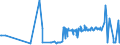 CN 2901 /Exports /Unit = Prices (Euro/ton) /Partner: Liechtenstein /Reporter: Eur27_2020 /2901:Acyclic Hydrocarbons