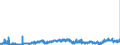 CN 2901 /Exports /Unit = Prices (Euro/ton) /Partner: Austria /Reporter: Eur27_2020 /2901:Acyclic Hydrocarbons
