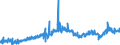 CN 2901 /Exports /Unit = Prices (Euro/ton) /Partner: Switzerland /Reporter: Eur27_2020 /2901:Acyclic Hydrocarbons