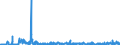 CN 2901 /Exports /Unit = Prices (Euro/ton) /Partner: Gibraltar /Reporter: Eur27_2020 /2901:Acyclic Hydrocarbons