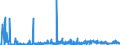 CN 2901 /Exports /Unit = Prices (Euro/ton) /Partner: Malta /Reporter: Eur27_2020 /2901:Acyclic Hydrocarbons