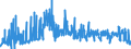 CN 2901 /Exports /Unit = Prices (Euro/ton) /Partner: Turkey /Reporter: Eur27_2020 /2901:Acyclic Hydrocarbons