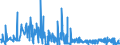 CN 2901 /Exports /Unit = Prices (Euro/ton) /Partner: Estonia /Reporter: Eur27_2020 /2901:Acyclic Hydrocarbons