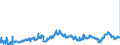 CN 2901 /Exports /Unit = Prices (Euro/ton) /Partner: Poland /Reporter: Eur27_2020 /2901:Acyclic Hydrocarbons