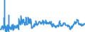 CN 2901 /Exports /Unit = Prices (Euro/ton) /Partner: Czech Rep. /Reporter: Eur27_2020 /2901:Acyclic Hydrocarbons