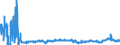 CN 2901 /Exports /Unit = Prices (Euro/ton) /Partner: Slovakia /Reporter: Eur27_2020 /2901:Acyclic Hydrocarbons