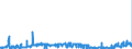 CN 2901 /Exports /Unit = Prices (Euro/ton) /Partner: Hungary /Reporter: Eur27_2020 /2901:Acyclic Hydrocarbons