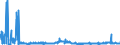CN 2901 /Exports /Unit = Prices (Euro/ton) /Partner: Romania /Reporter: Eur27_2020 /2901:Acyclic Hydrocarbons