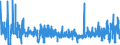 CN 2901 /Exports /Unit = Prices (Euro/ton) /Partner: Bulgaria /Reporter: Eur27_2020 /2901:Acyclic Hydrocarbons