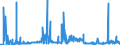 CN 2901 /Exports /Unit = Prices (Euro/ton) /Partner: Ukraine /Reporter: Eur27_2020 /2901:Acyclic Hydrocarbons