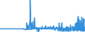 CN 2901 /Exports /Unit = Prices (Euro/ton) /Partner: Moldova /Reporter: Eur27_2020 /2901:Acyclic Hydrocarbons