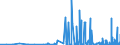 CN 2901 /Exports /Unit = Prices (Euro/ton) /Partner: Georgia /Reporter: Eur27_2020 /2901:Acyclic Hydrocarbons