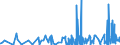 CN 2901 /Exports /Unit = Prices (Euro/ton) /Partner: Armenia /Reporter: Eur27_2020 /2901:Acyclic Hydrocarbons