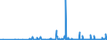 CN 2901 /Exports /Unit = Prices (Euro/ton) /Partner: Kasakhstan /Reporter: Eur27_2020 /2901:Acyclic Hydrocarbons