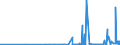 CN 2901 /Exports /Unit = Prices (Euro/ton) /Partner: Uzbekistan /Reporter: Eur27_2020 /2901:Acyclic Hydrocarbons