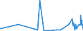 CN 2901 /Exports /Unit = Prices (Euro/ton) /Partner: Kyrghistan /Reporter: Eur27_2020 /2901:Acyclic Hydrocarbons