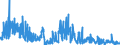 CN 2901 /Exports /Unit = Prices (Euro/ton) /Partner: Slovenia /Reporter: Eur27_2020 /2901:Acyclic Hydrocarbons