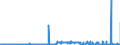 CN 2901 /Exports /Unit = Prices (Euro/ton) /Partner: Croatia /Reporter: Eur27_2020 /2901:Acyclic Hydrocarbons