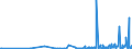 CN 2901 /Exports /Unit = Prices (Euro/ton) /Partner: Kosovo /Reporter: Eur27_2020 /2901:Acyclic Hydrocarbons