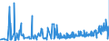CN 2901 /Exports /Unit = Prices (Euro/ton) /Partner: For.jrep.mac /Reporter: Eur27_2020 /2901:Acyclic Hydrocarbons