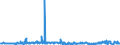 CN 2901 /Exports /Unit = Prices (Euro/ton) /Partner: Serbia /Reporter: Eur27_2020 /2901:Acyclic Hydrocarbons