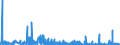 CN 2901 /Exports /Unit = Prices (Euro/ton) /Partner: Tunisia /Reporter: Eur27_2020 /2901:Acyclic Hydrocarbons