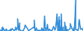 CN 2901 /Exports /Unit = Prices (Euro/ton) /Partner: Libya /Reporter: Eur27_2020 /2901:Acyclic Hydrocarbons