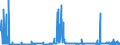 CN 2901 /Exports /Unit = Prices (Euro/ton) /Partner: Egypt /Reporter: Eur27_2020 /2901:Acyclic Hydrocarbons