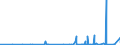 CN 2901 /Exports /Unit = Prices (Euro/ton) /Partner: Sudan /Reporter: Eur27_2020 /2901:Acyclic Hydrocarbons