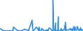 CN 2901 /Exports /Unit = Prices (Euro/ton) /Partner: Burkina Faso /Reporter: Eur27_2020 /2901:Acyclic Hydrocarbons
