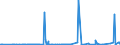 CN 2901 /Exports /Unit = Prices (Euro/ton) /Partner: Togo /Reporter: Eur27_2020 /2901:Acyclic Hydrocarbons