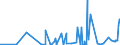 CN 2901 /Exports /Unit = Prices (Euro/ton) /Partner: Benin /Reporter: Eur27_2020 /2901:Acyclic Hydrocarbons
