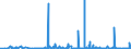 CN 2901 /Exports /Unit = Prices (Euro/ton) /Partner: Nigeria /Reporter: Eur27_2020 /2901:Acyclic Hydrocarbons