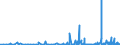 CN 2901 /Exports /Unit = Prices (Euro/ton) /Partner: Gabon /Reporter: Eur27_2020 /2901:Acyclic Hydrocarbons