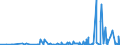 CN 2901 /Exports /Unit = Prices (Euro/ton) /Partner: Congo /Reporter: Eur27_2020 /2901:Acyclic Hydrocarbons