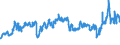 KN 29021100 /Exporte /Einheit = Preise (Euro/Tonne) /Partnerland: Frankreich /Meldeland: Eur27_2020 /29021100:Cyclohexan