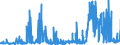 CN 29021100 /Exports /Unit = Prices (Euro/ton) /Partner: Turkey /Reporter: Eur27_2020 /29021100:Cyclohexane