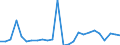 CN 29021110 /Exports /Unit = Prices (Euro/ton) /Partner: United Kingdom /Reporter: European Union /29021110:Cyclohexane for use as Power or Heating Fuel