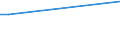 KN 29021110 /Exporte /Einheit = Preise (Euro/Tonne) /Partnerland: Irland /Meldeland: Europäische Union /29021110:Cyclohexan zur Verwendung als Kraft- Oder Heizstoffe