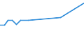 CN 29021110 /Exports /Unit = Prices (Euro/ton) /Partner: Turkey /Reporter: European Union /29021110:Cyclohexane for use as Power or Heating Fuel