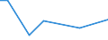 KN 29021190 /Exporte /Einheit = Preise (Euro/Tonne) /Partnerland: Griechenland /Meldeland: Europäische Union /29021190:Cyclohexan (Ausg. zur Verwendung als Kraft- Oder Heizstoffe)